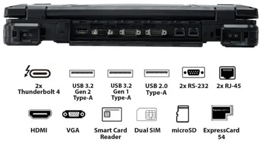 Tablette PC durci Durabook
                             Z14I - Connectivité